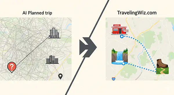 AI for Travel Planning - illustration contrasting a chaotic, generic AI-planned trip map with a clear, organized, and personalized trip map from TravelingWiz.com.